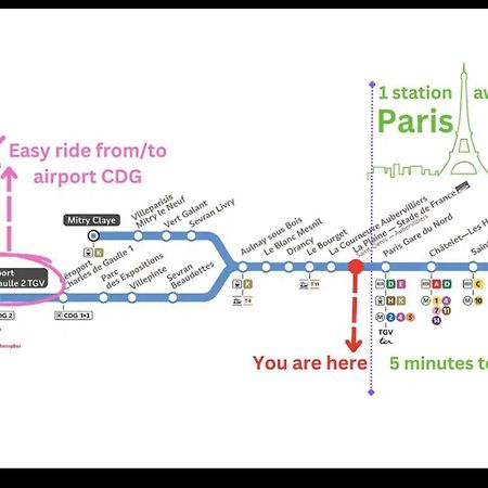 F2 Paris 10Eme Gare Du Nord - Stade De France - Parking Lejlighed Saint-Denis  Eksteriør billede